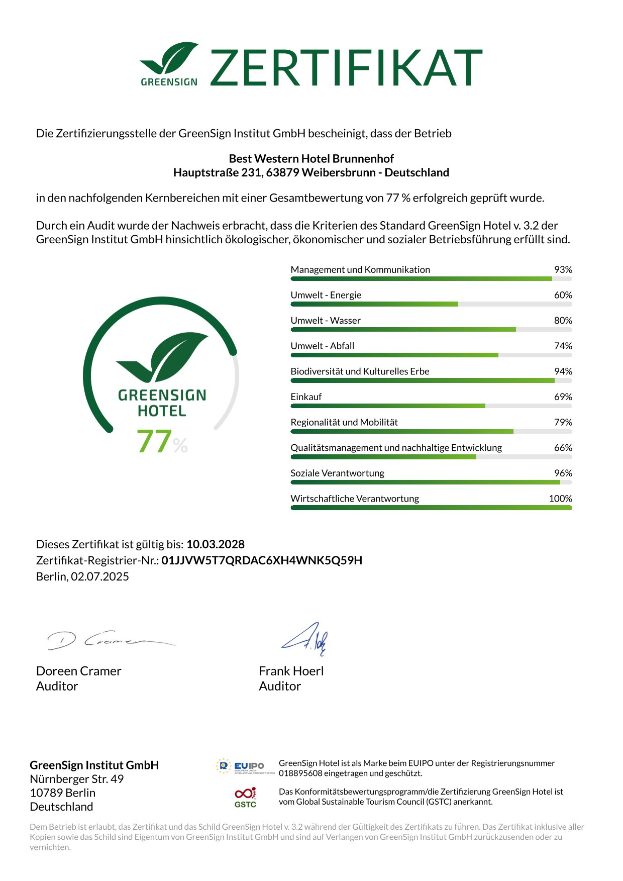 Zertifikat GreenSign Hotel f&uuml;r Best Western Hotel Brunnenhof mit 77 % Gesamtbewertung und Auditdetails